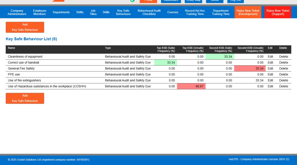 Key Safe Behaviour List Example